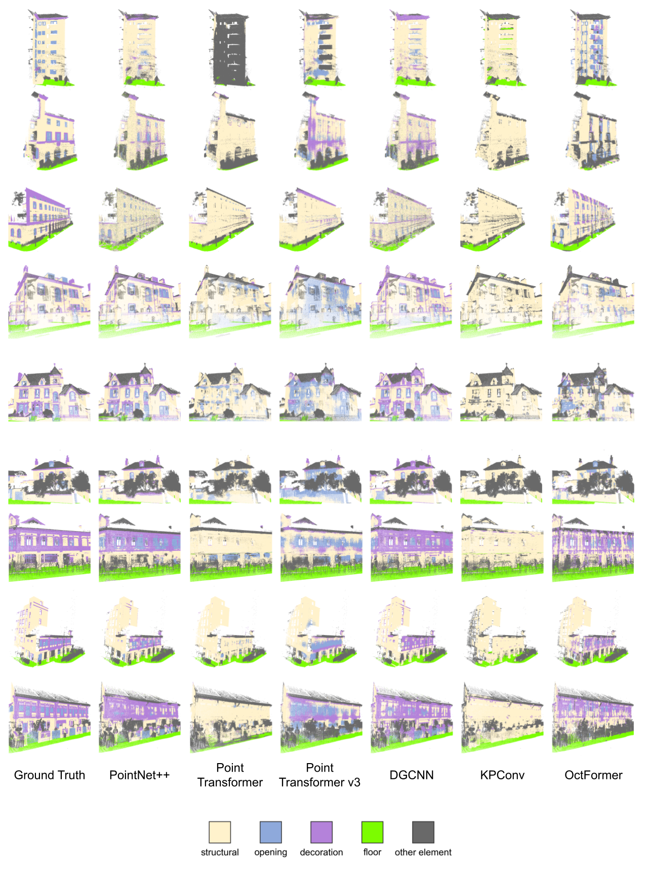 Facade Semantic Segmentation LoFG2