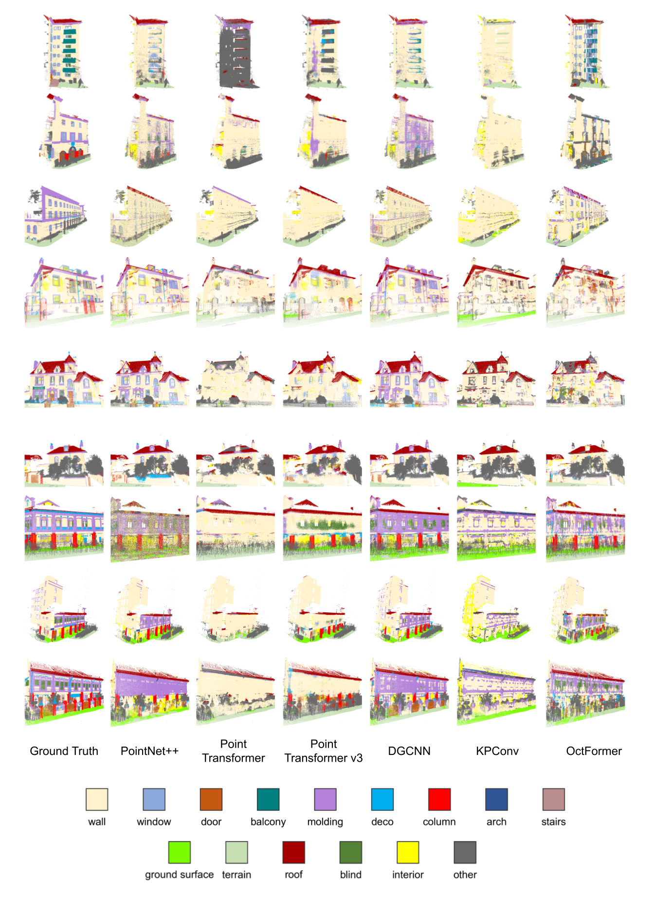 Facade Semantic Segmentation LoFG3