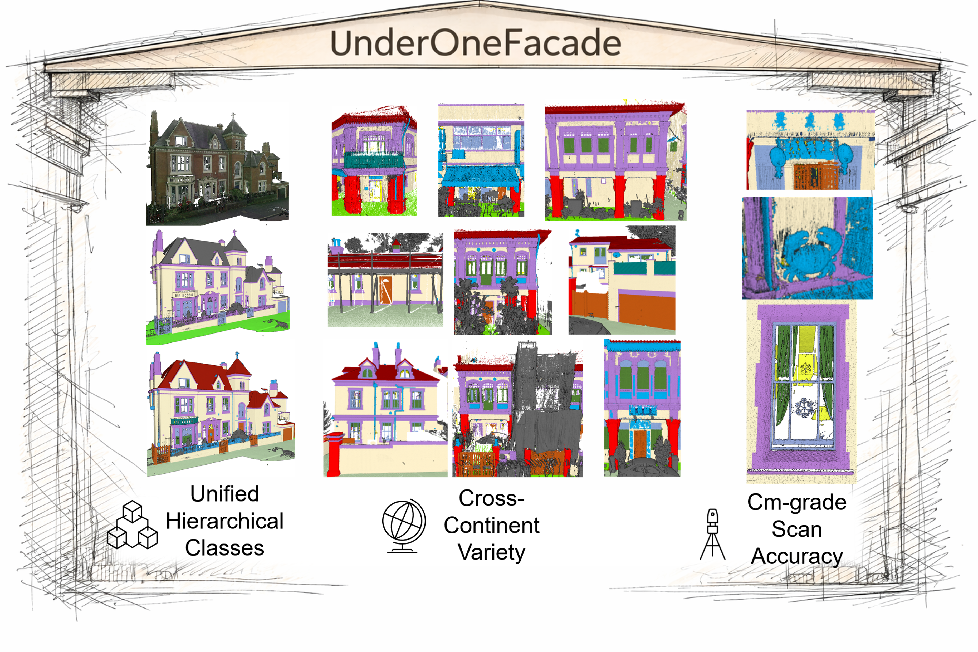 UnderOneFacade overview